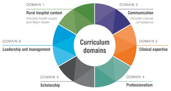 curriculum